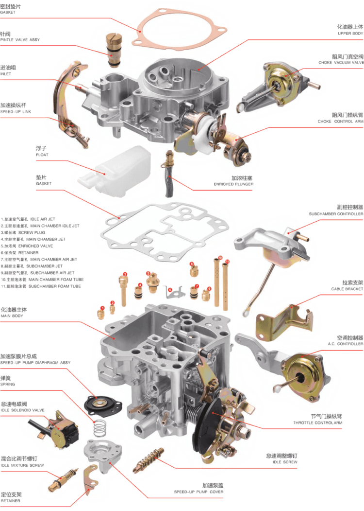 all-parts-of-a-carburetor-food-ideas